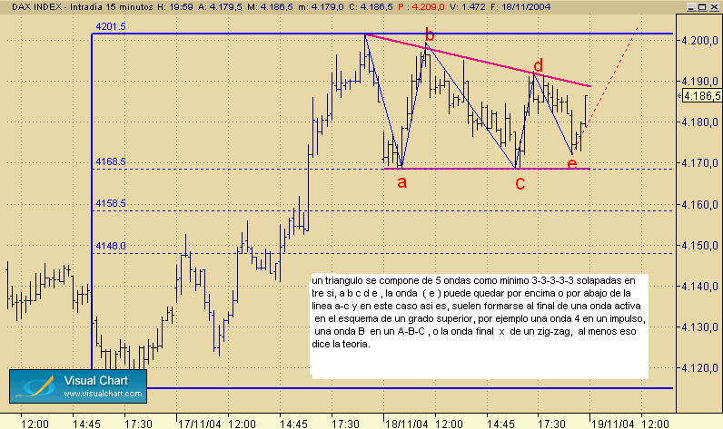 dax triangulo contractivo.gif