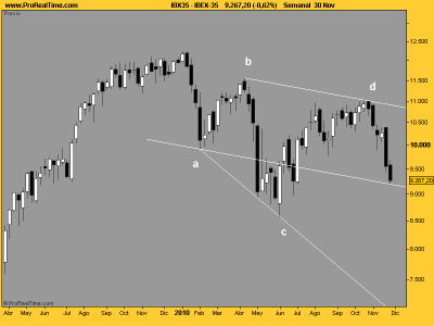 IBEX-35 paralelo neutral.png