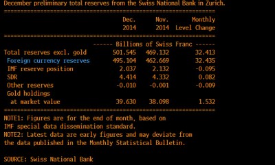 SNB-forex-reserves-Dec-table.jpg