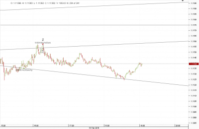 Chart_EUR_USD_2 Min_snapshot.png