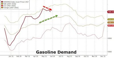 gasoline demand.jpg