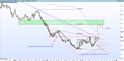 Azúcar de Londres No. 5 (EUR1 Contr (-).png 4h 16-7 reversal.png