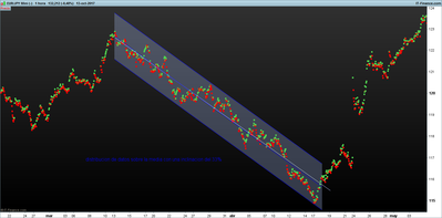 EURJPY 1 hora.png regresion lineal 13-10 1 h.png