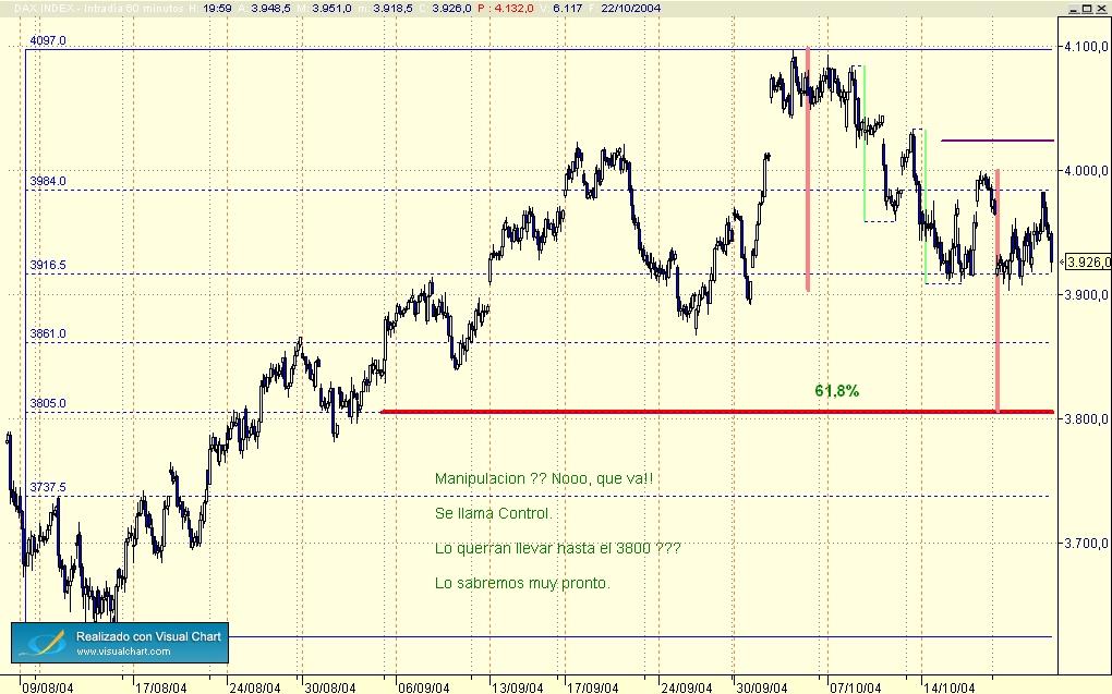 posible moviemiento dax