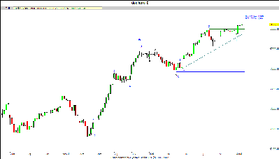 zigzag del dax.gif