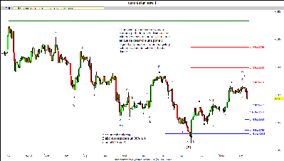 euro bajando en treses.gif