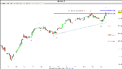 dax hora 131207.gif