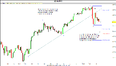 dow hora 131207.gif