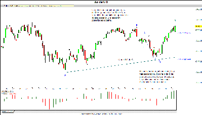 dax diario 131207.gif