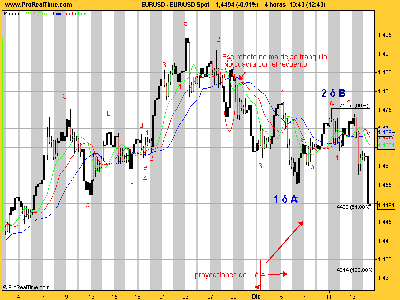 EUR_USD141207.png