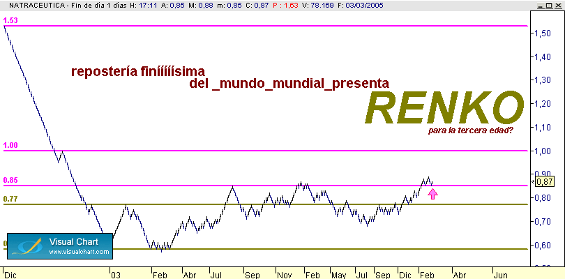 rennnkeando?