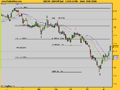 USD_CHF Spot diario 171207.png