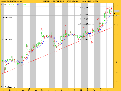 USD_CHF hora 171207.png