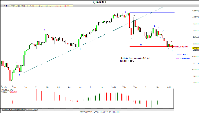 dow de los jones 171207.gif