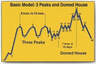 PEAKS AND DOMED HOUSE.JPG