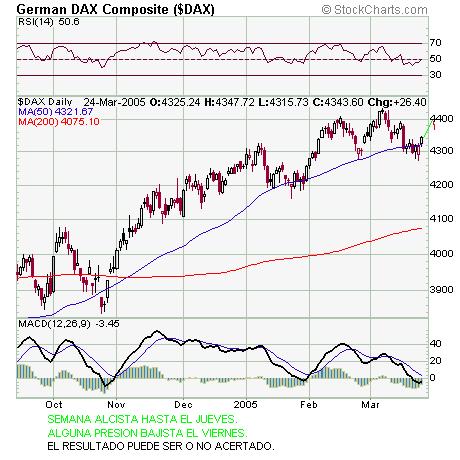 DAX.JPG