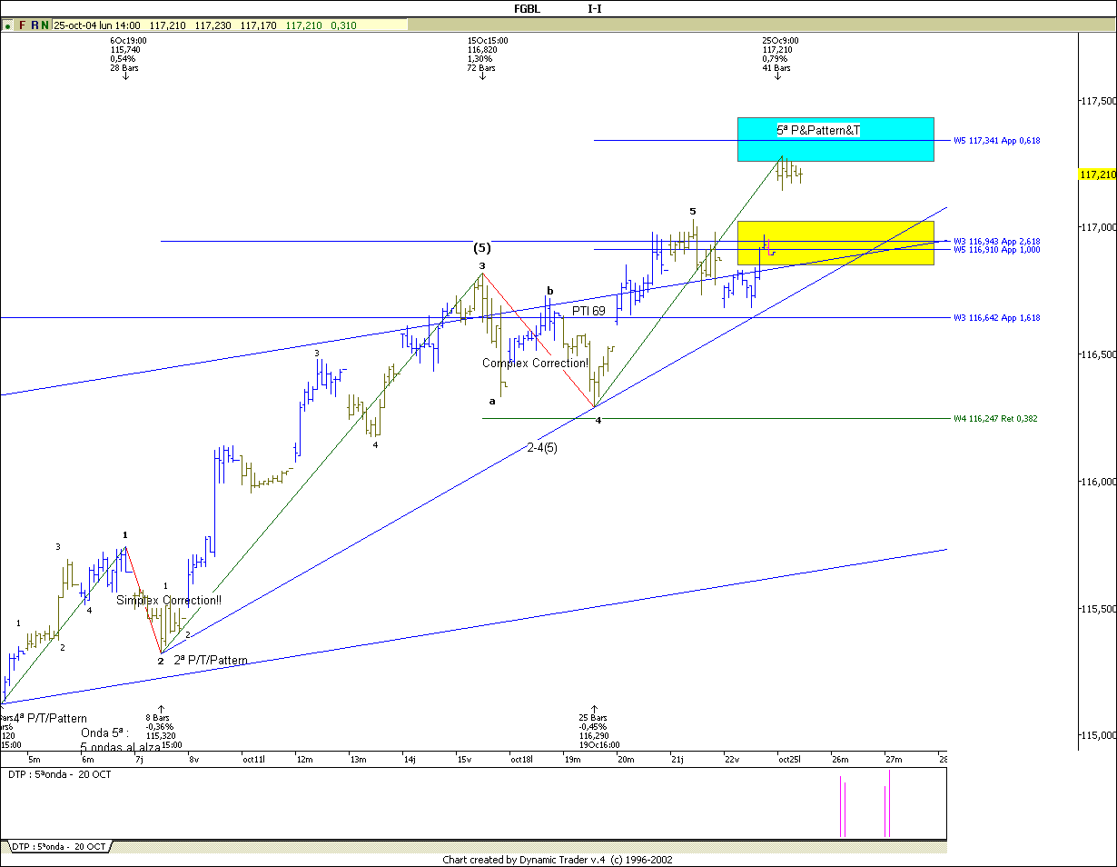 bund 25oct.gif