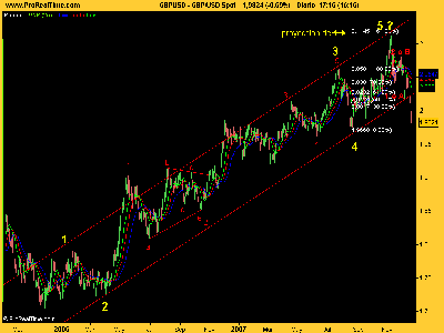GBP_USD en los techos quizás.png