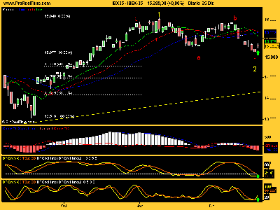 IBEX-35261207.png