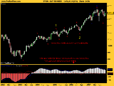 S&P 500 INDEX pre-explosión.png