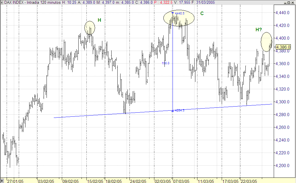 dax-posiblehch.gif