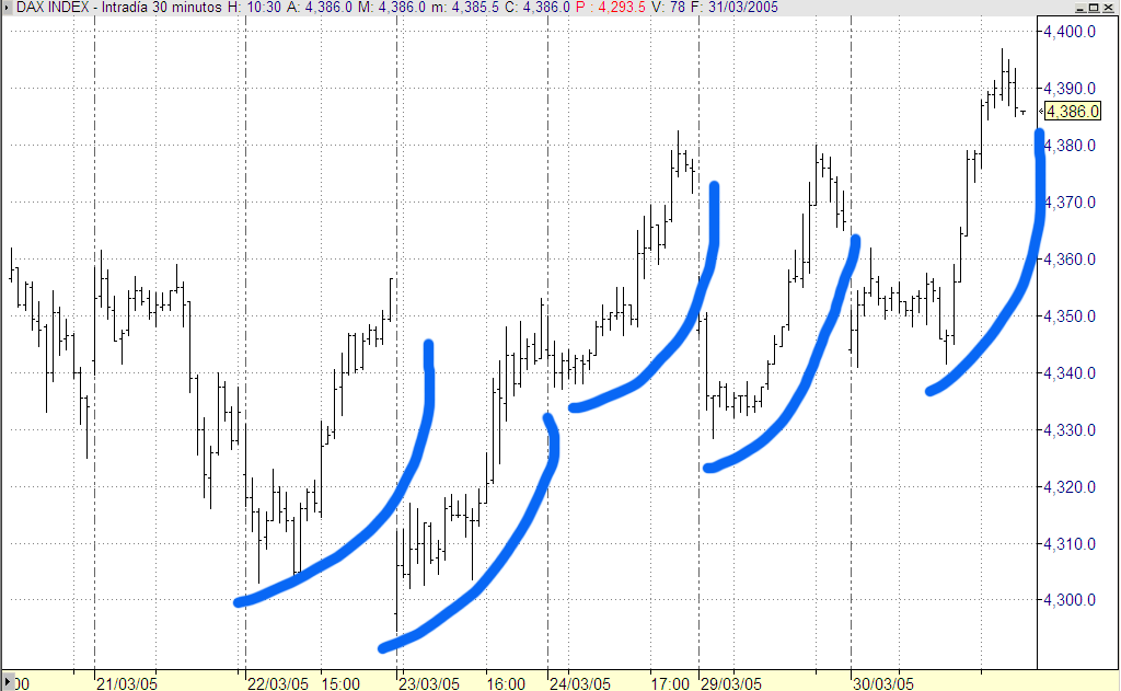 dax-patrones.gif