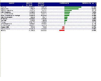 DAX vs. EUR y USA en 2007.GIF