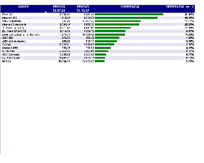 DAX vs. EUR y USA desde 28.07.06.GIF
