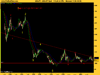 USD_JPYmensual triangulandotalvez Spot.png