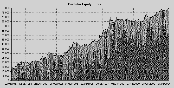 Equidad del segundo portafolio