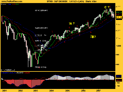 S&P 500 ande estás.png