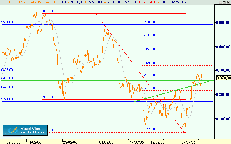 vistazo