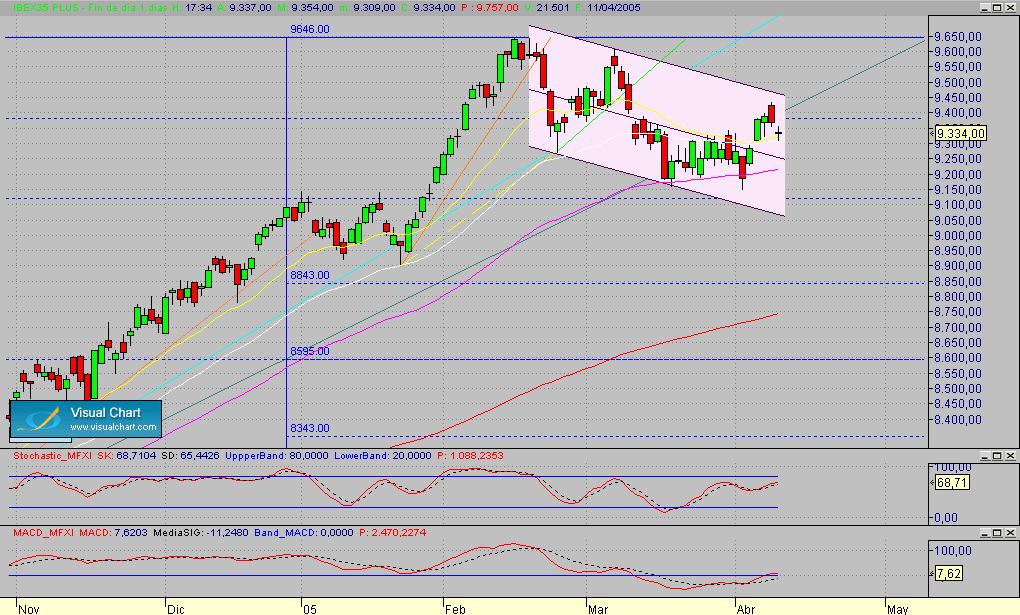 Fibex.Diario.seg.110405.amplia.gif