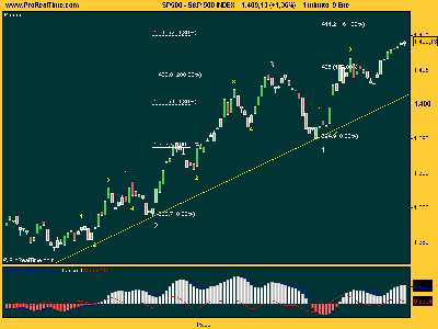 S&P 500 un minuto impulso.png