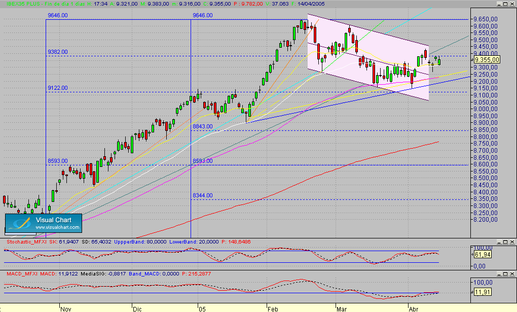 Fibex.Diario.seg.140405.gif