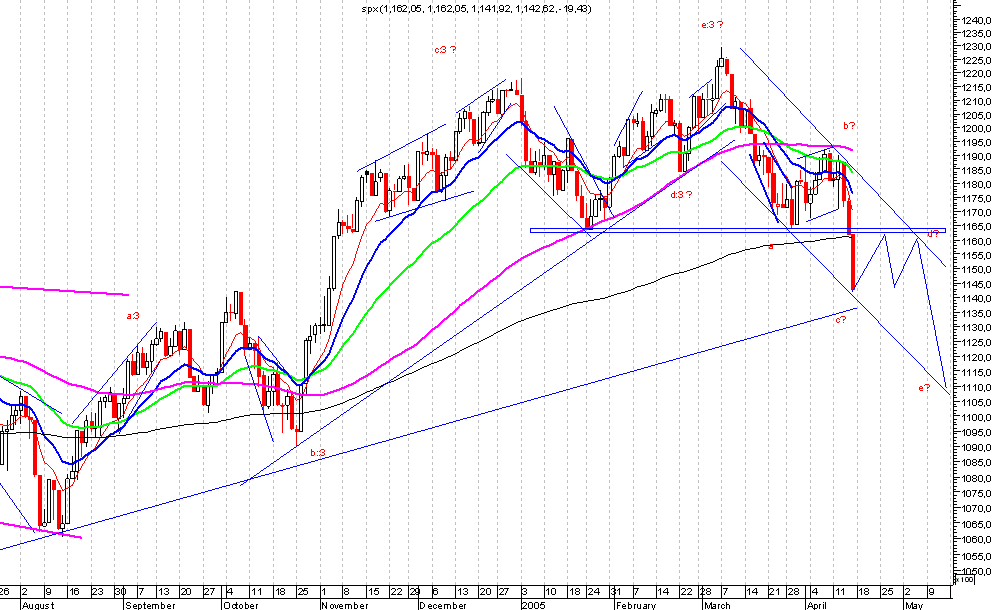 05 SPX.gif