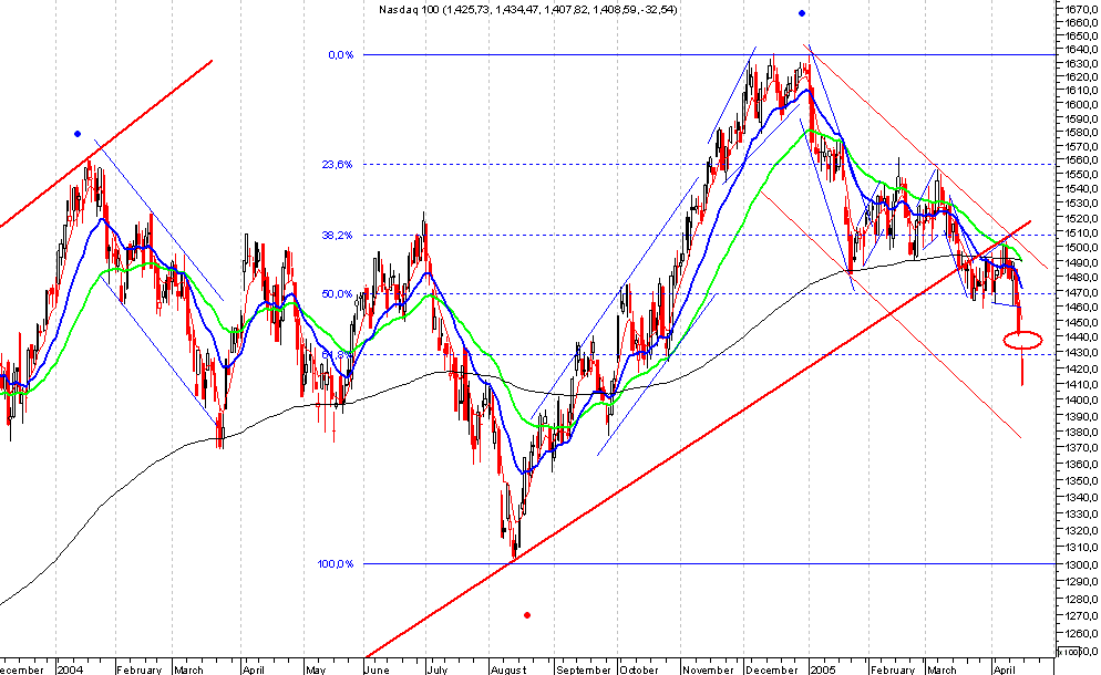 O5 NDX.gif
