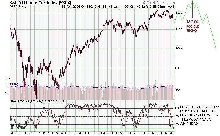 SP500.JPG