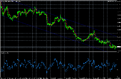 GPB/USD