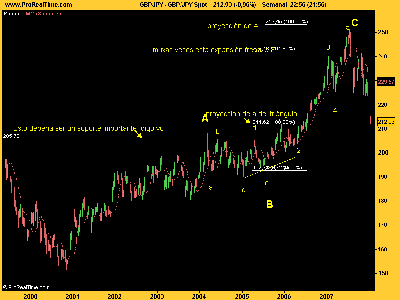 GBP_JPY mensual.png