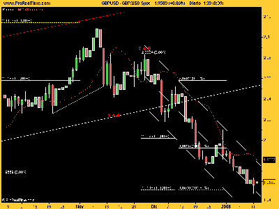 GBP_USD diario 130108.png