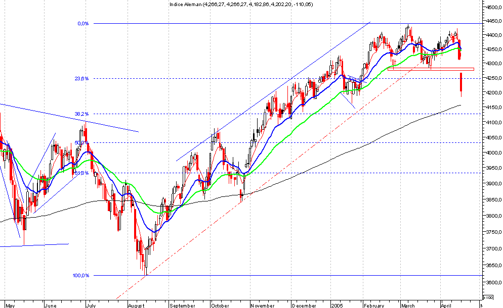 05 DAX.gif