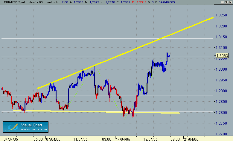 probable triangulo expansivo dv.gif