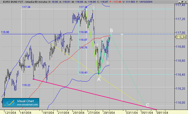 bund 60 toma 62.gif