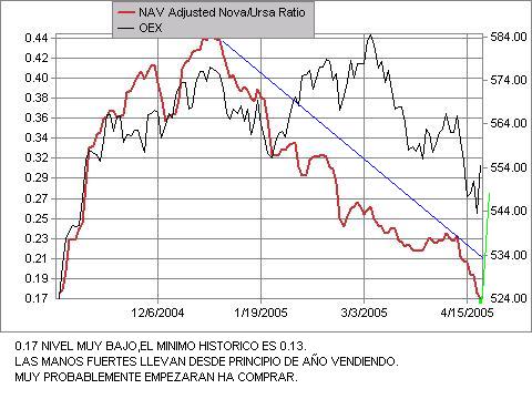 RYDEX NOVA.JPG