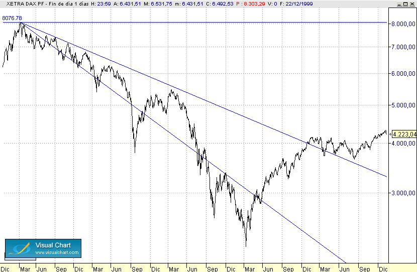 8076 linea diario (log)