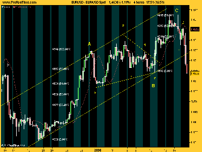 EUR_USD 160108.png