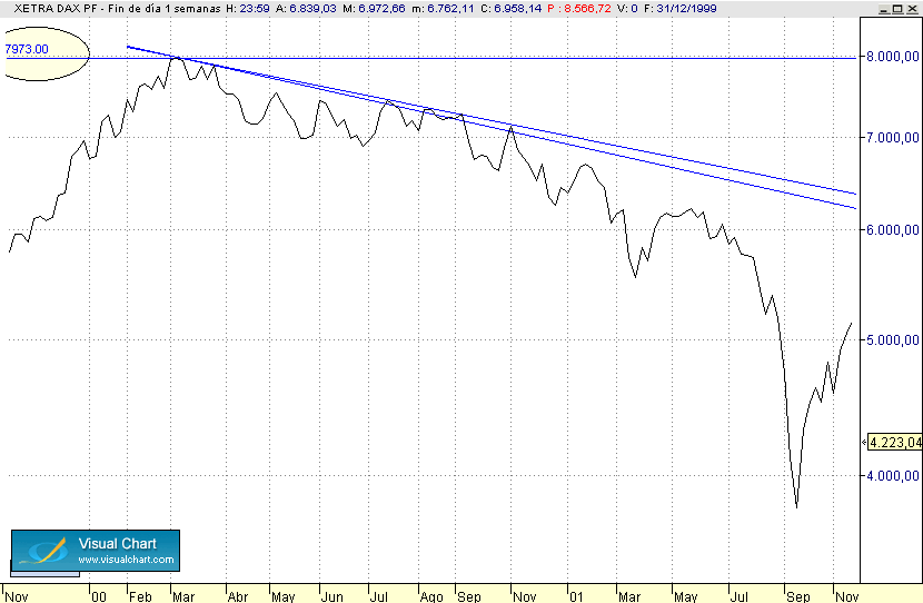 semanal linea cerca