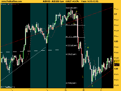 AUD_USD banderilla.png