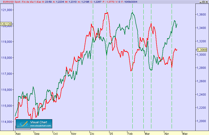 euro-bund